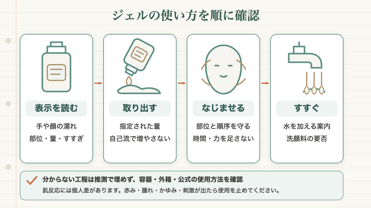 クレンジングジェルを剤形名の印象で使わず、容器や外箱の表示を読む、指定量を取り出す、案内どおりになじませる、表示どおりにすすぐの四工程を順に確認し、赤みや刺激があれば使用を止める手順フロー