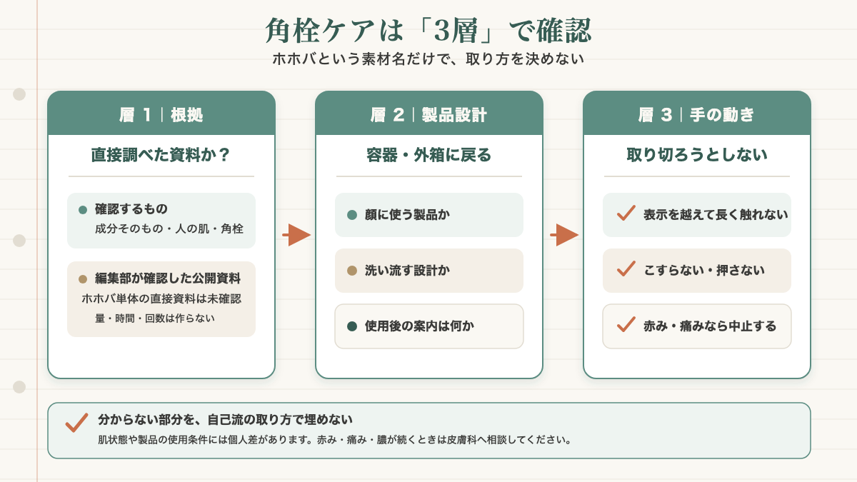 ホホバオイルでの角栓ケアを根拠・製品設計・手の動きの3層で確認する判断図