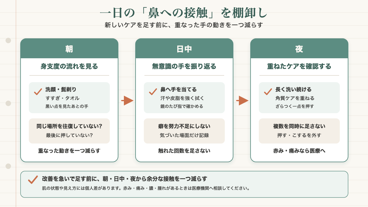 男性のいちご鼻で朝・日中・夜の鼻への接触を棚卸しし、重ねるケアを減らして症状時は医療へ切り替える判断図