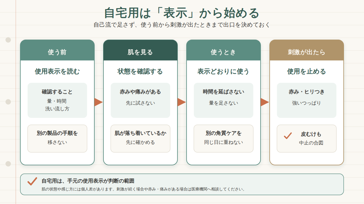自宅用のピーリングを使う前に、手元の使用表示と肌状態を確認し、表示どおりに使い、刺激が出たら中止するまでの手順フロー