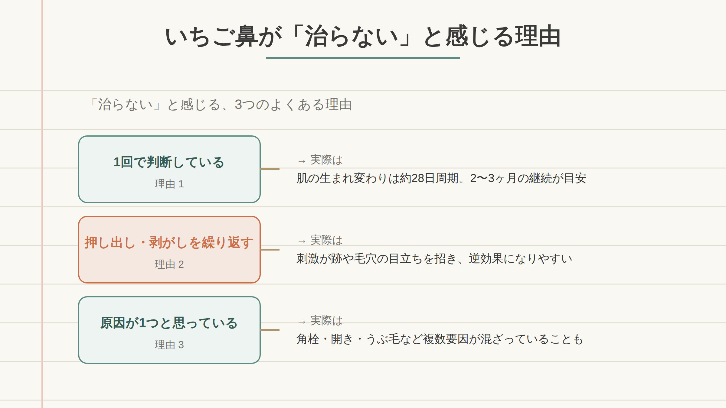 いちご鼻が治らないと感じる3つの理由と実際を整理した図解